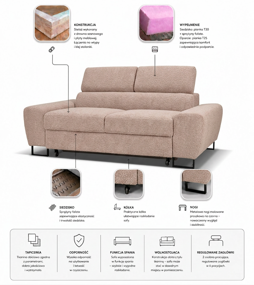 Kanapa sofa rozkładana f spania reg zagłówek Boucla pudrowy róż Savio 2 os — widoki i detale